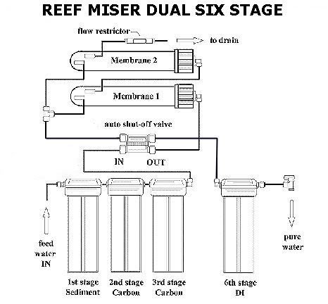 DIY high output Reverse Osmosis unit | REEF2REEF Saltwater and Reef  Aquarium Forum