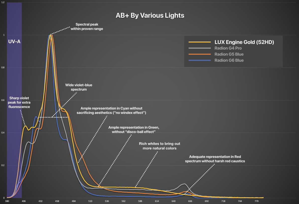 AB+ by Various Lights.png