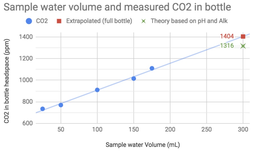 CO2 bottle calculation.jpg