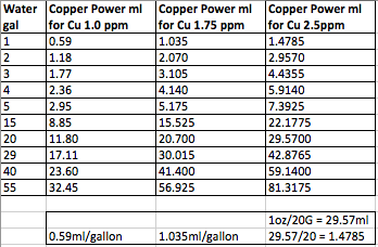 CopperPower.png
