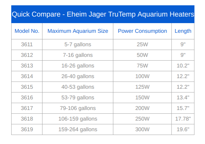 Eheim Heater size? | REEF2REEF Saltwater and Reef Aquarium Forum