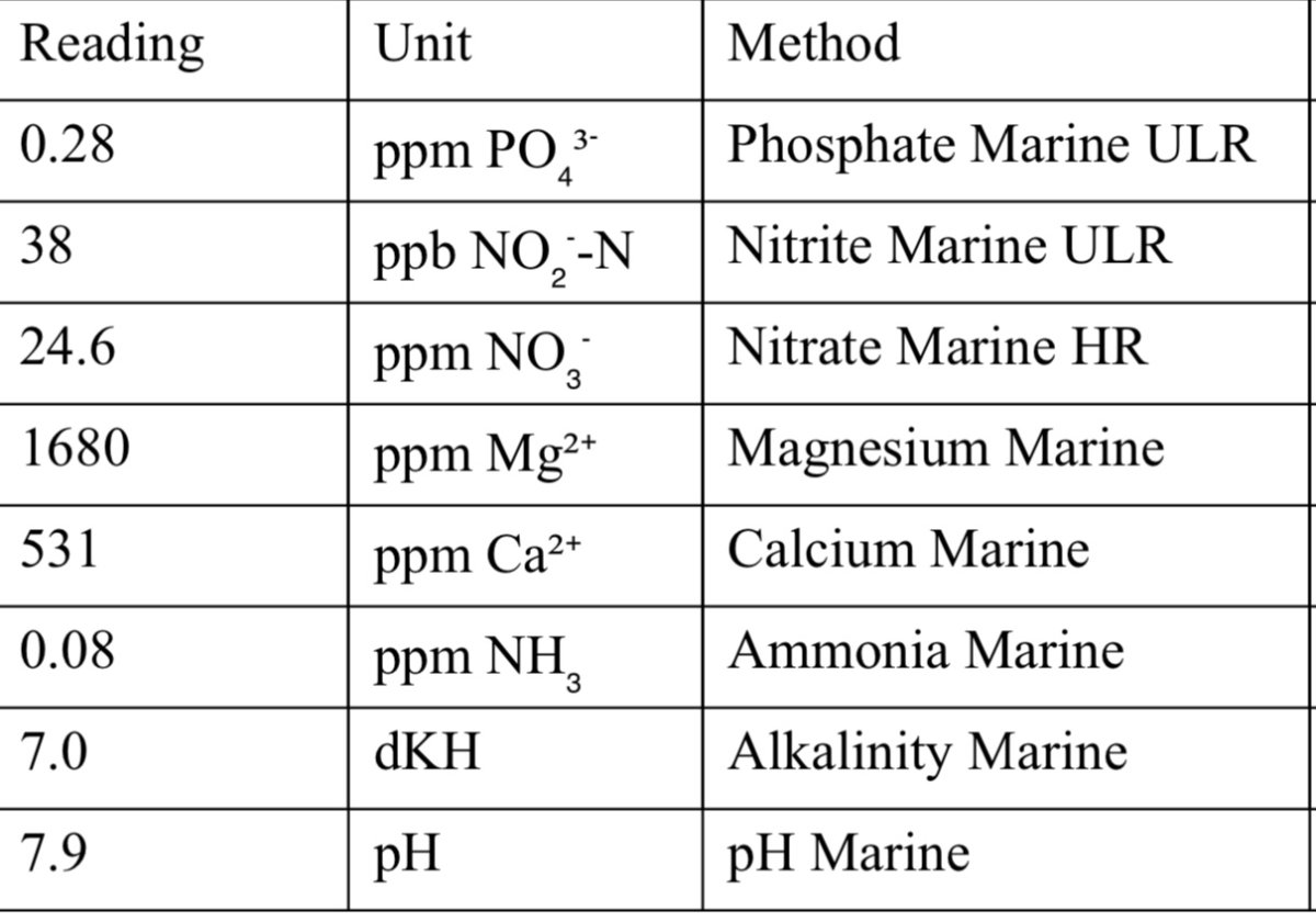 Instant ocean shop reef crystals parameters