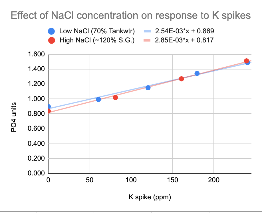NaCl conc effect.png