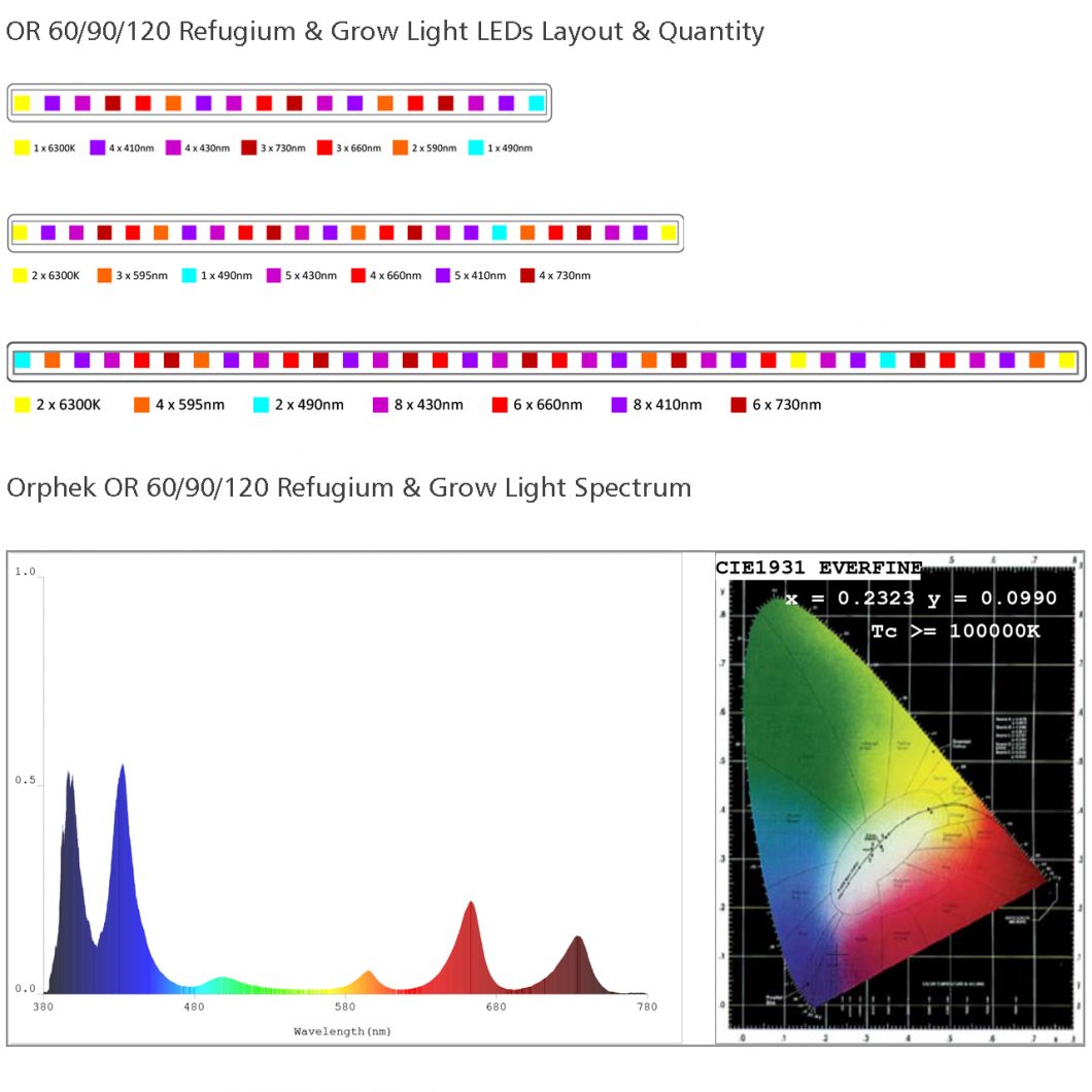 OR120-90-60-Refugium-Grow-Light-led-layout-and-spectrum-1060x1060.jpg