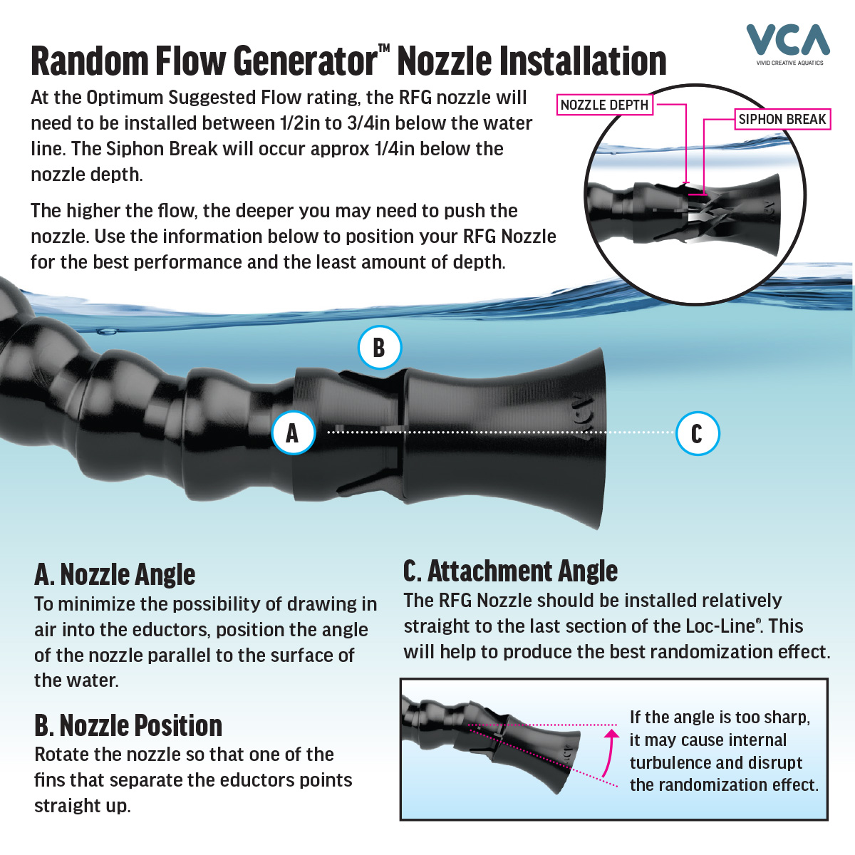 How to install the Random Flow Generator - Support Thread | REEF2REEF  Saltwater and Reef Aquarium Forum