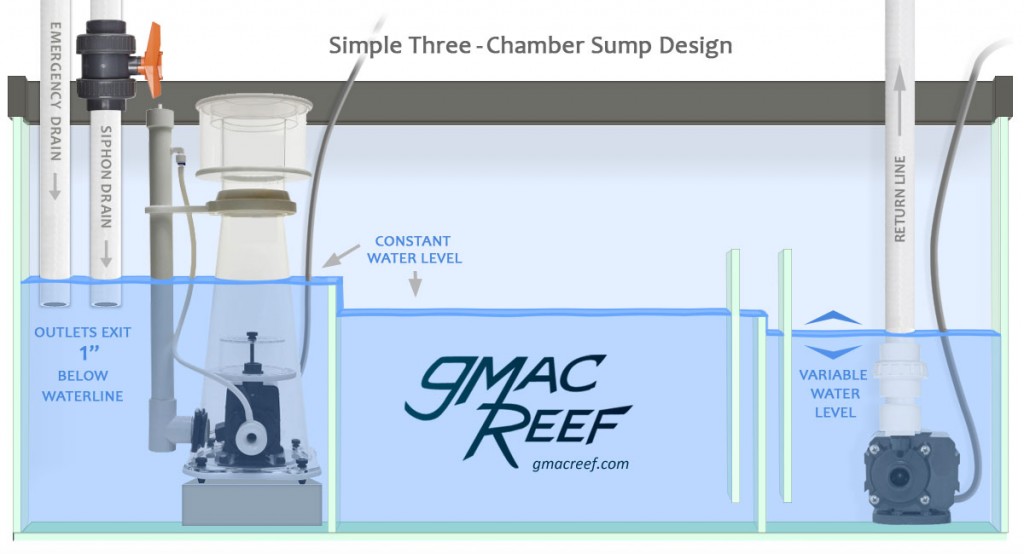 sump-gmacreef.jpg