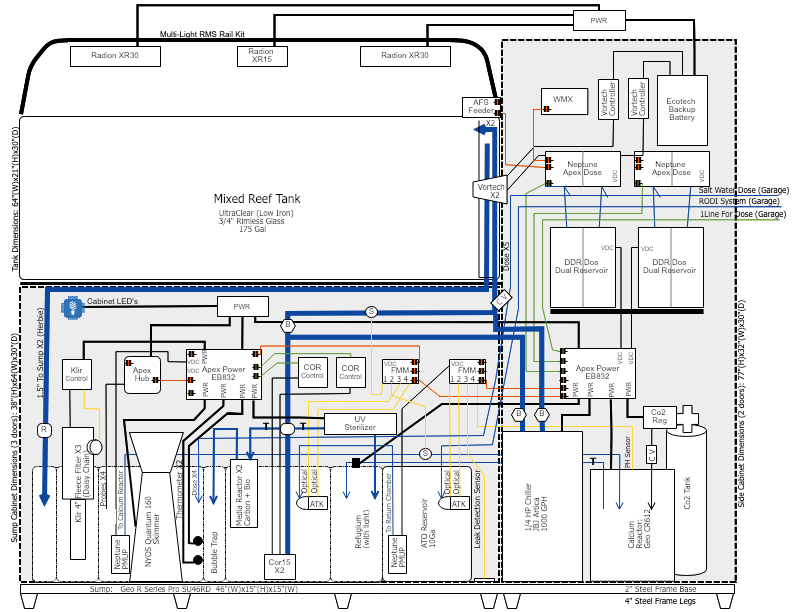 New 175Gal Reef (Illustrations, Plans & Equipment List) *Need Advice ...